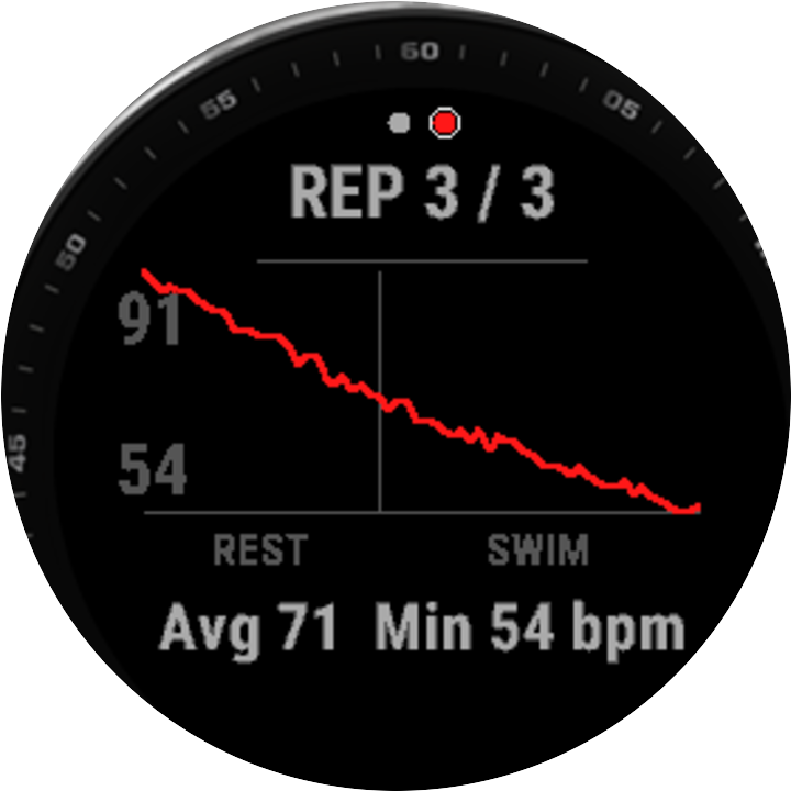 HR chart