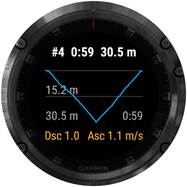 Dive graph